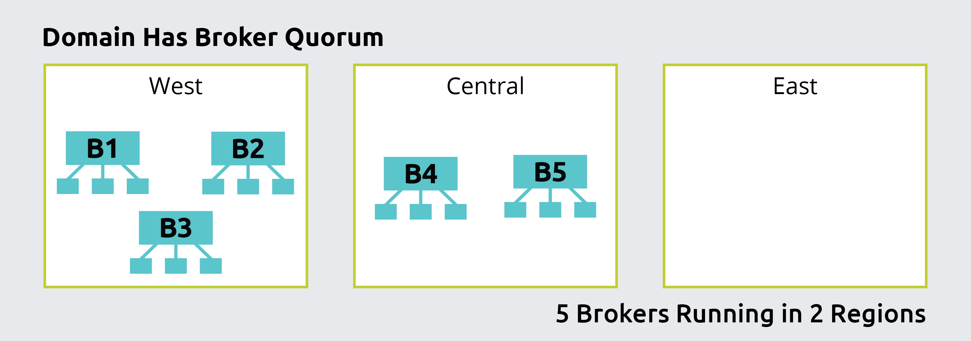 Broker Quorum Graphic 02