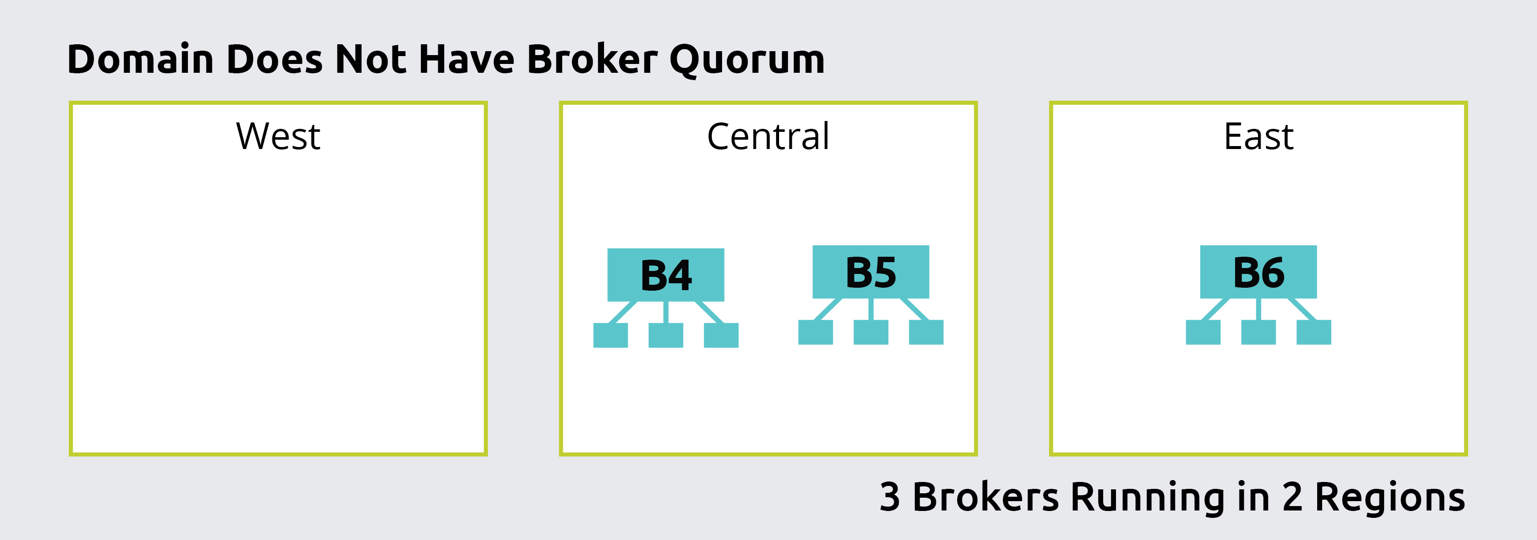 Broker Quorum Graphic 04