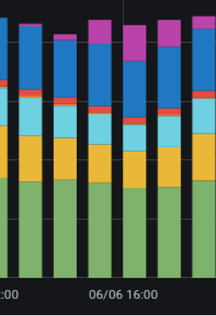 Summary graph from 13:00 to 18:00.