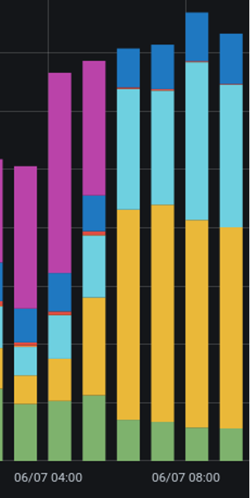 Summary graph from 04:00 to 08:00.