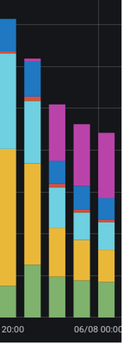 Summary graph from 20:00 to 00:00.