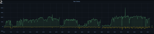 Fsync/Directory graph.