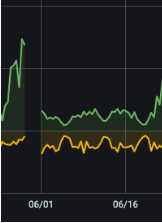 Fsync/Directory graph.